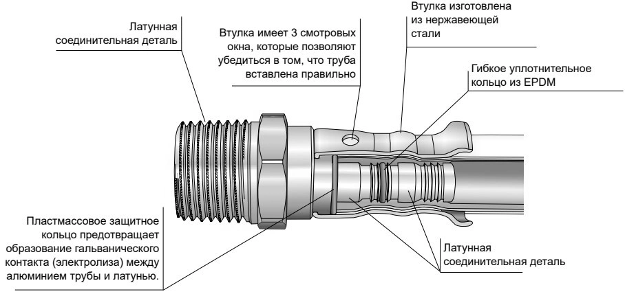 Водорозетка латунная HENCO 28PF Дн16x1/2″x16x1/2″ Ру16 двойная для гипсокартона, пресс